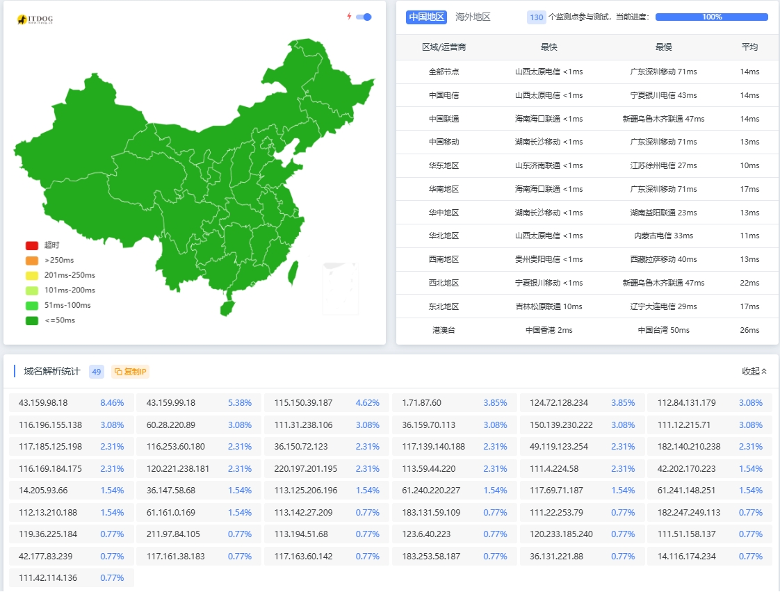 腾讯EdgeOne免费CDN领取教程！（2）